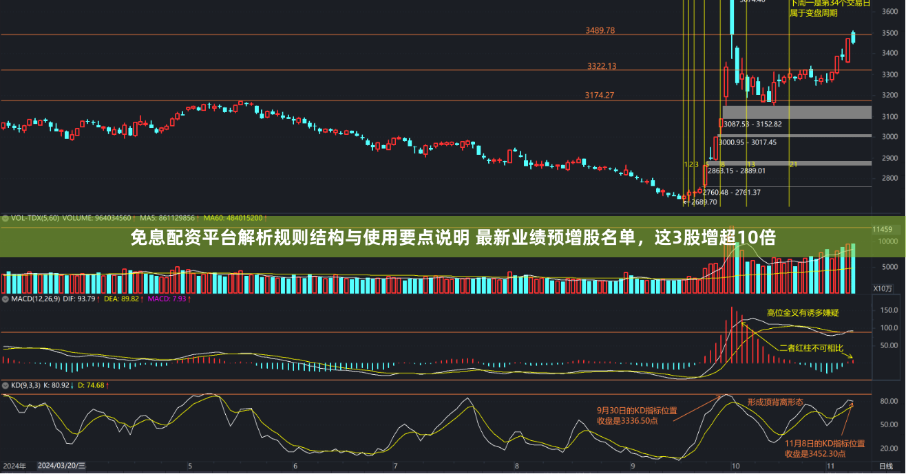 免息配资平台解析规则结构与使用要点说明 最新业绩预增股名单，这3股增超10倍
